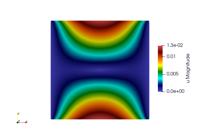 Illustration of the displacement of the plate.