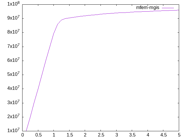 ../_images/avgStress.png