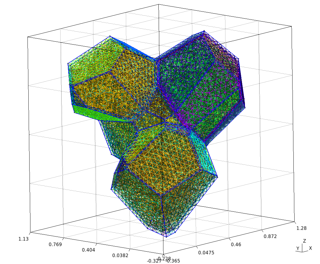 Cermet Mesh Visualization