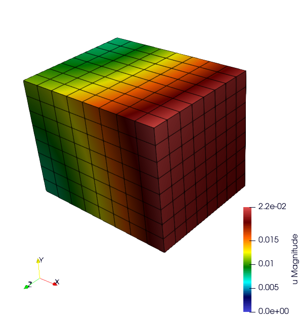 Illustration of the start of the TensileTest simulation.