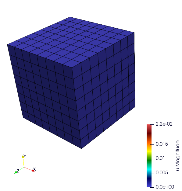 Illustration of the start of the TensileTest simulation.