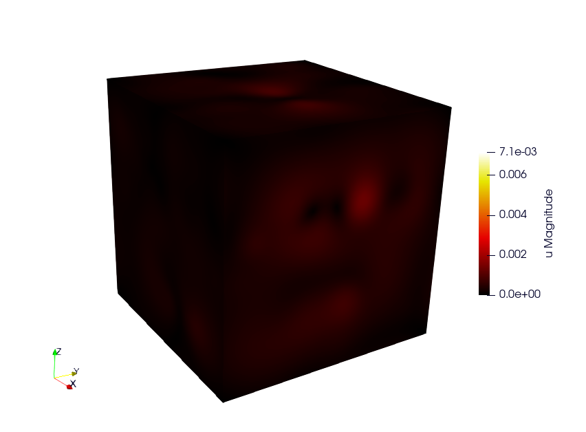 RVE with 49 spheres.