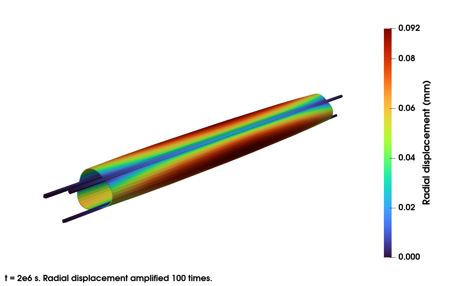 Radial displacement at t = 2e6 s, amplified 100 times.