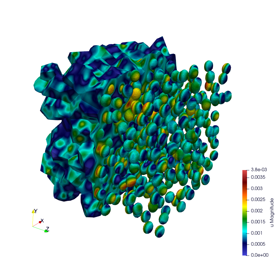 Illustration of a RVE with 634 spheres after 5 seconds.