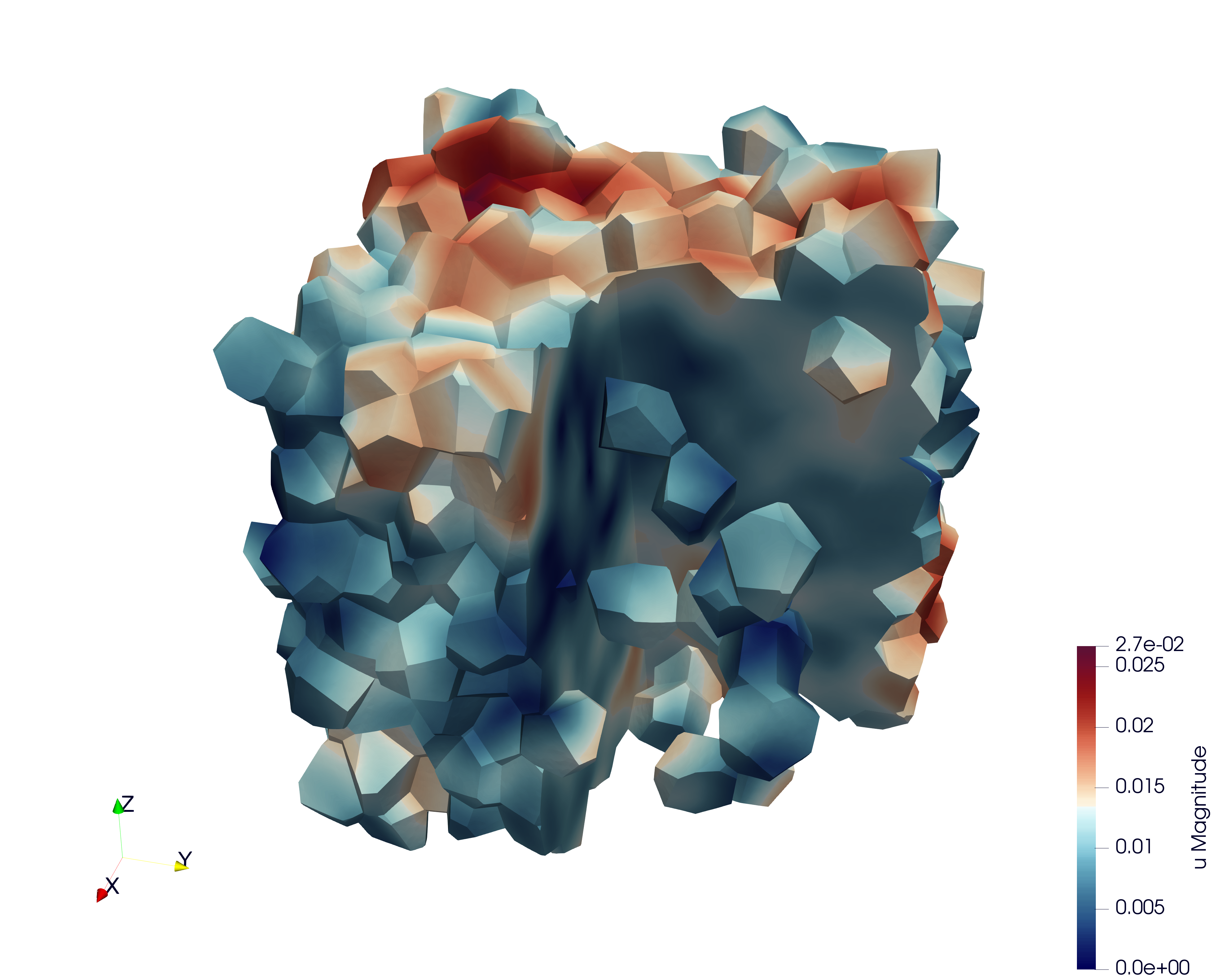 Stress-strain comparison