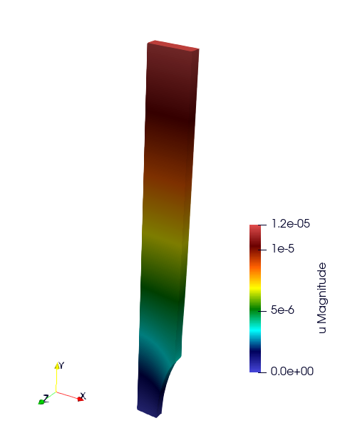 Illustration of the start of the ssna303 simulation.