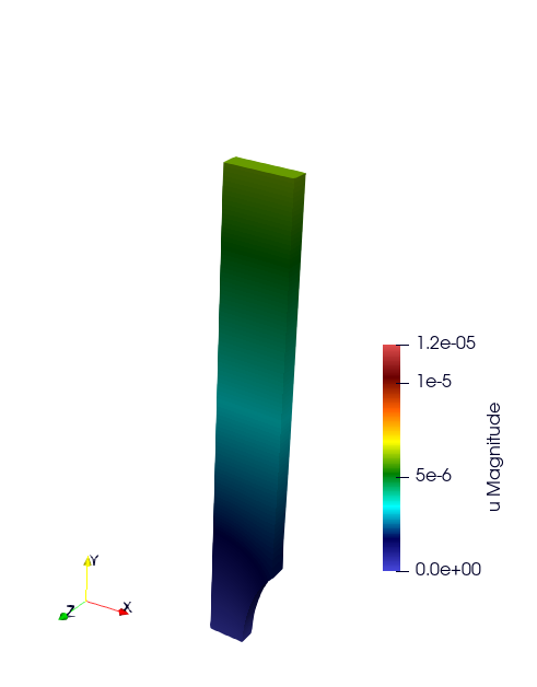 Illustration of the start of the ssna303 simulation.