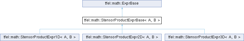 tfel: tfel::math::StensorProductExprBase Class Template Reference