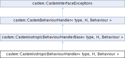 tfel: castem::CastemIsotropicBehaviourHandler Struct Template Reference