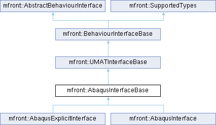 tfel: mfront::AbaqusInterfaceBase Struct Reference