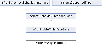 tfel: mfront::AnsysInterface Struct Reference