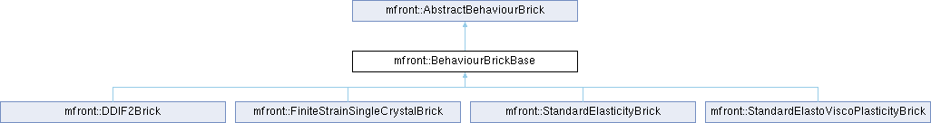 tfel: mfront::BehaviourBrickBase Struct Reference