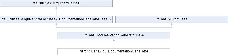 tfel: mfront::BehaviourDocumentationGenerator Struct Reference