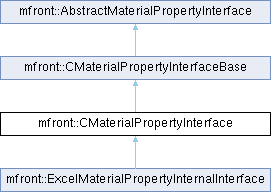 tfel: mfront::CMaterialPropertyInterface Struct Reference