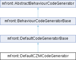 tfel: mfront::DefaultCZMCodeGenerator Struct Reference