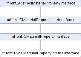 tfel: mfront::ExcelMaterialPropertyInternalInterface Struct Reference