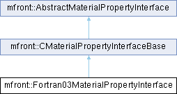 tfel: mfront::Fortran03MaterialPropertyInterface Struct Reference