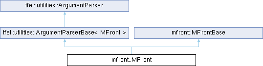 tfel: mfront::MFront Struct Reference