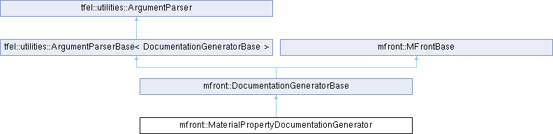 tfel: mfront::MaterialPropertyDocumentationGenerator Struct Reference