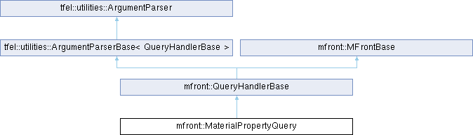 tfel: mfront::MaterialPropertyQuery Struct Reference