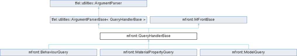 tfel: mfront::QueryHandlerBase Struct Reference