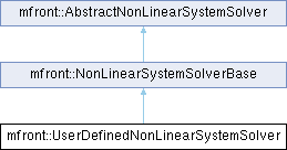 tfel: mfront::UserDefinedNonLinearSystemSolver Struct Reference