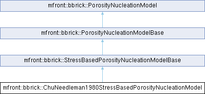 tfel: mfront::bbrick ...