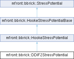 tfel: mfront::bbrick::DDIF2StressPotential Struct Reference