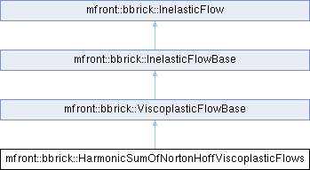 tfel: mfront::bbrick::HarmonicSumOfNortonHoffViscoplasticFlows Struct ...