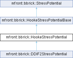 tfel: mfront::bbrick::HookeStressPotential Struct Reference