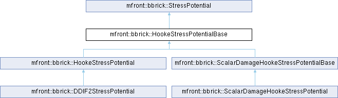 tfel: mfront::bbrick::HookeStressPotentialBase Struct Reference
