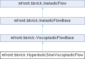 tfel: mfront::bbrick::HyperbolicSineViscoplasticFlow Struct Reference