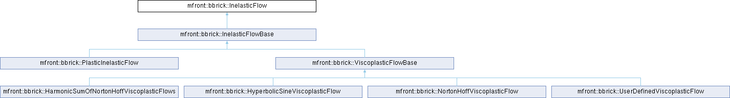 tfel: mfront::bbrick::InelasticFlow Struct Reference