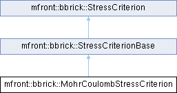 tfel: mfront::bbrick::MohrCoulombStressCriterion Struct Reference