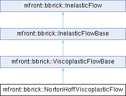 tfel: mfront::bbrick::NortonHoffViscoplasticFlow Struct Reference
