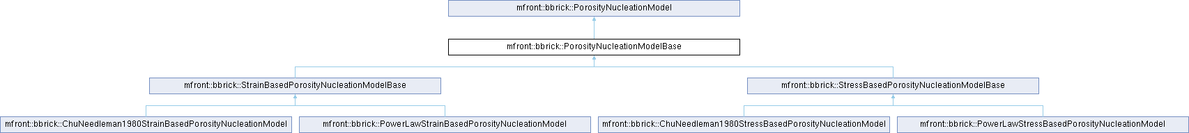 tfel: mfront::bbrick::PorosityNucleationModelBase Struct Reference