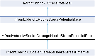 tfel: mfront::bbrick::ScalarDamageHookeStressPotentialBase Struct Reference