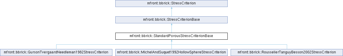 tfel: mfront::bbrick::StandardPorousStressCriterionBase Struct Reference