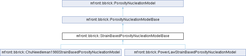 tfel: mfront::bbrick::StrainBasedPorosityNucleationModelBase Struct ...