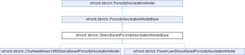 tfel: mfront::bbrick::StressBasedPorosityNucleationModelBase Struct ...