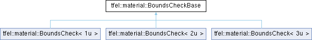 tfel: tfel::material::BoundsCheckBase Struct Reference