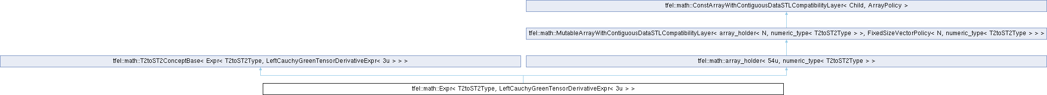 tfel: tfel::math::Expr Struct Template Reference