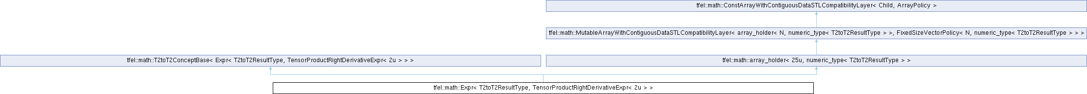 tfel: tfel::math::Expr Struct Template Reference