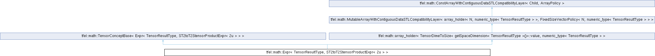 tfel: tfel::math::Expr Struct Template Reference
