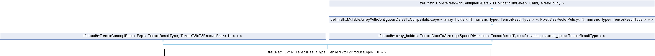 tfel: tfel::math::Expr Struct Template Reference