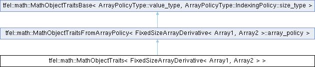 tfel: tfel::math::MathObjectTraits Struct Template Reference