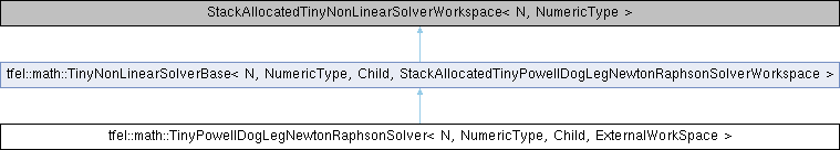 tfel: tfel::math::TinyPowellDogLegNewtonRaphsonSolver Struct Template ...
