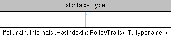 tfel: tfel::math::internals::HasIndexingPolicyTraits Struct Template ...