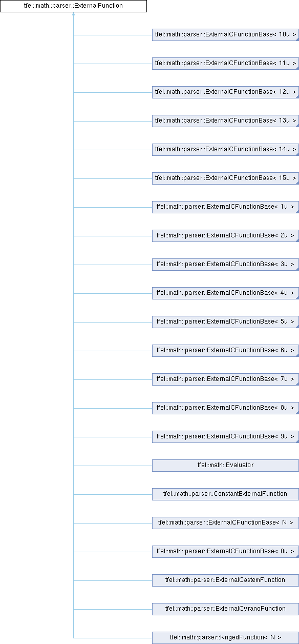 tfel: tfel::math::parser::ExternalFunction Struct Reference