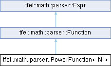 tfel: tfel::math::parser::PowerFunction Struct Template Reference